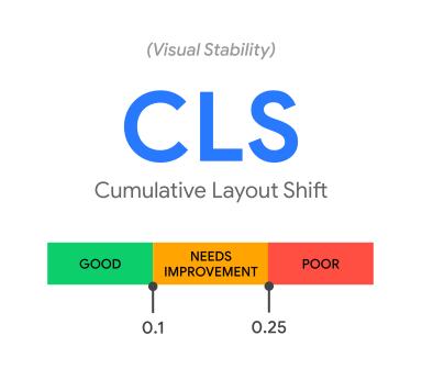 Cumulative Layout Shift(CLS)