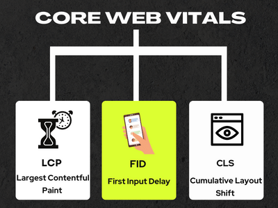 What are Core Web Vitals