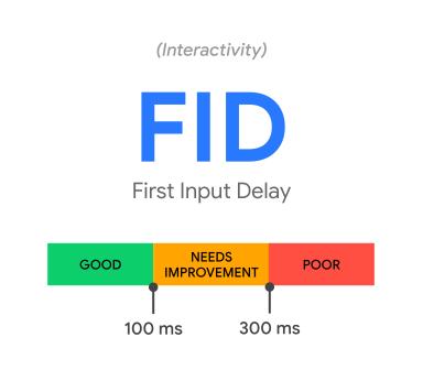 First Input Delay(FID)