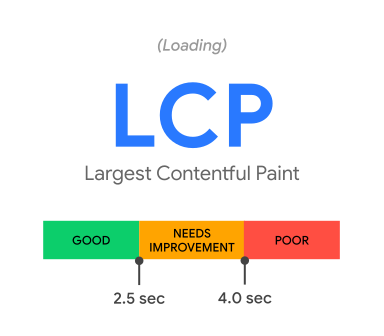 Largest Contentful Paint(LCP)