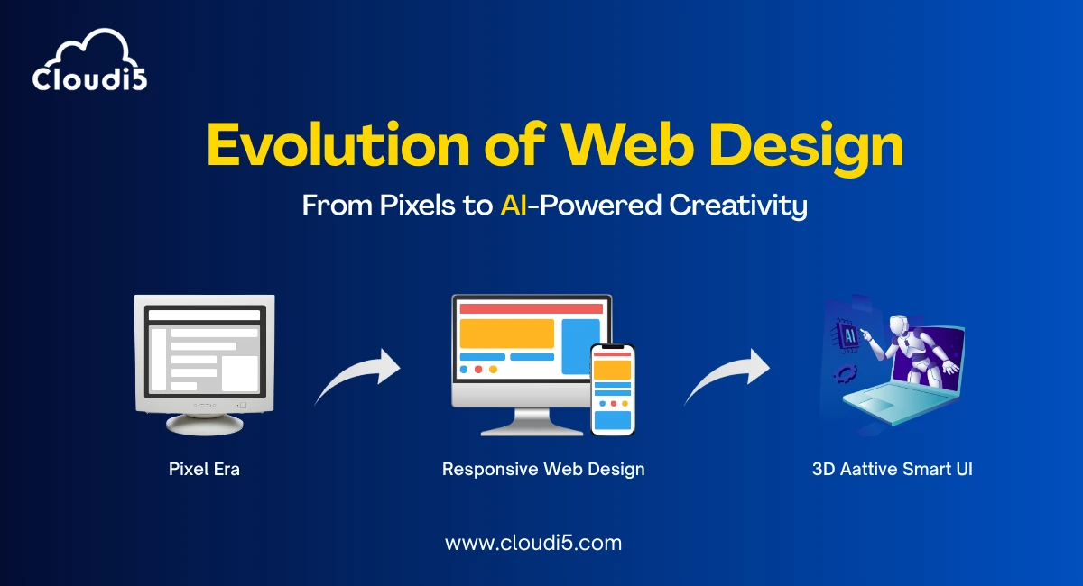 Evolution of Web Design: From Pixels to AI-Powered Creativity