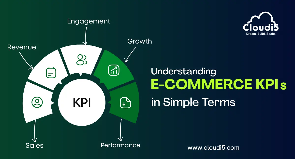 Understanding E-commerce KPIs in Simple Terms
