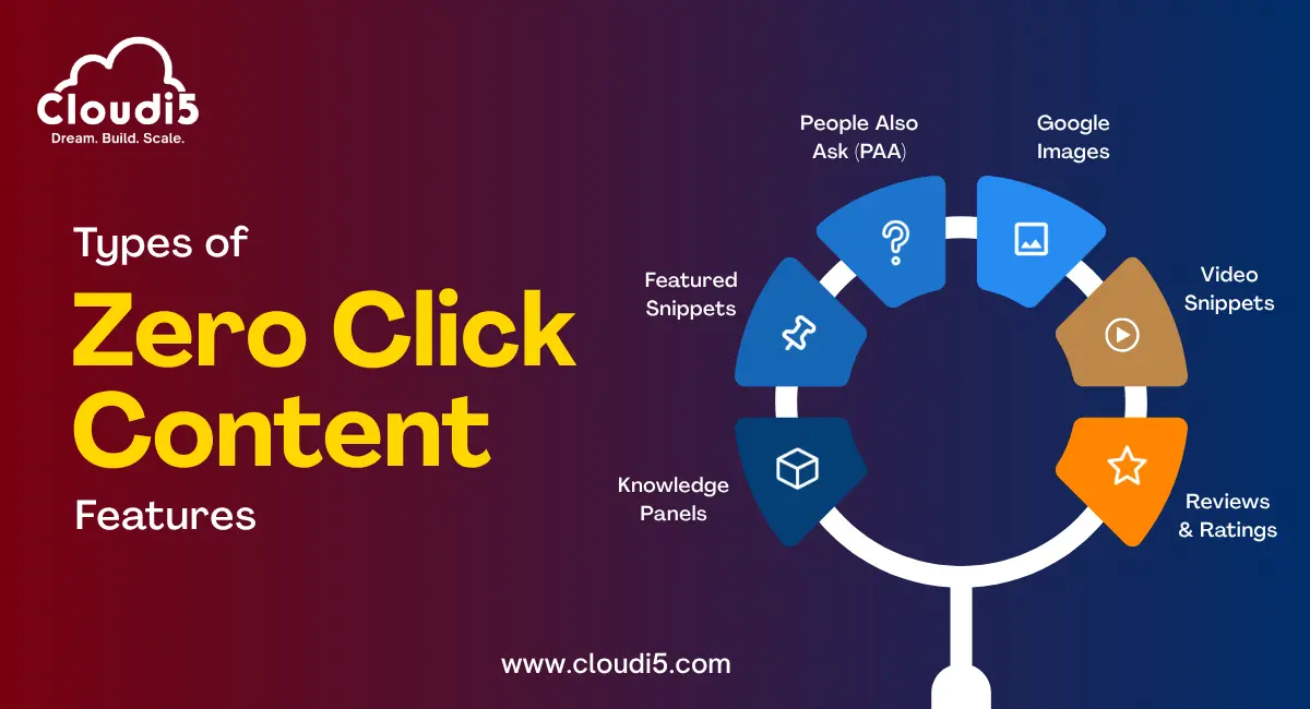 Why Zero-Click content Are Growing in 2026?