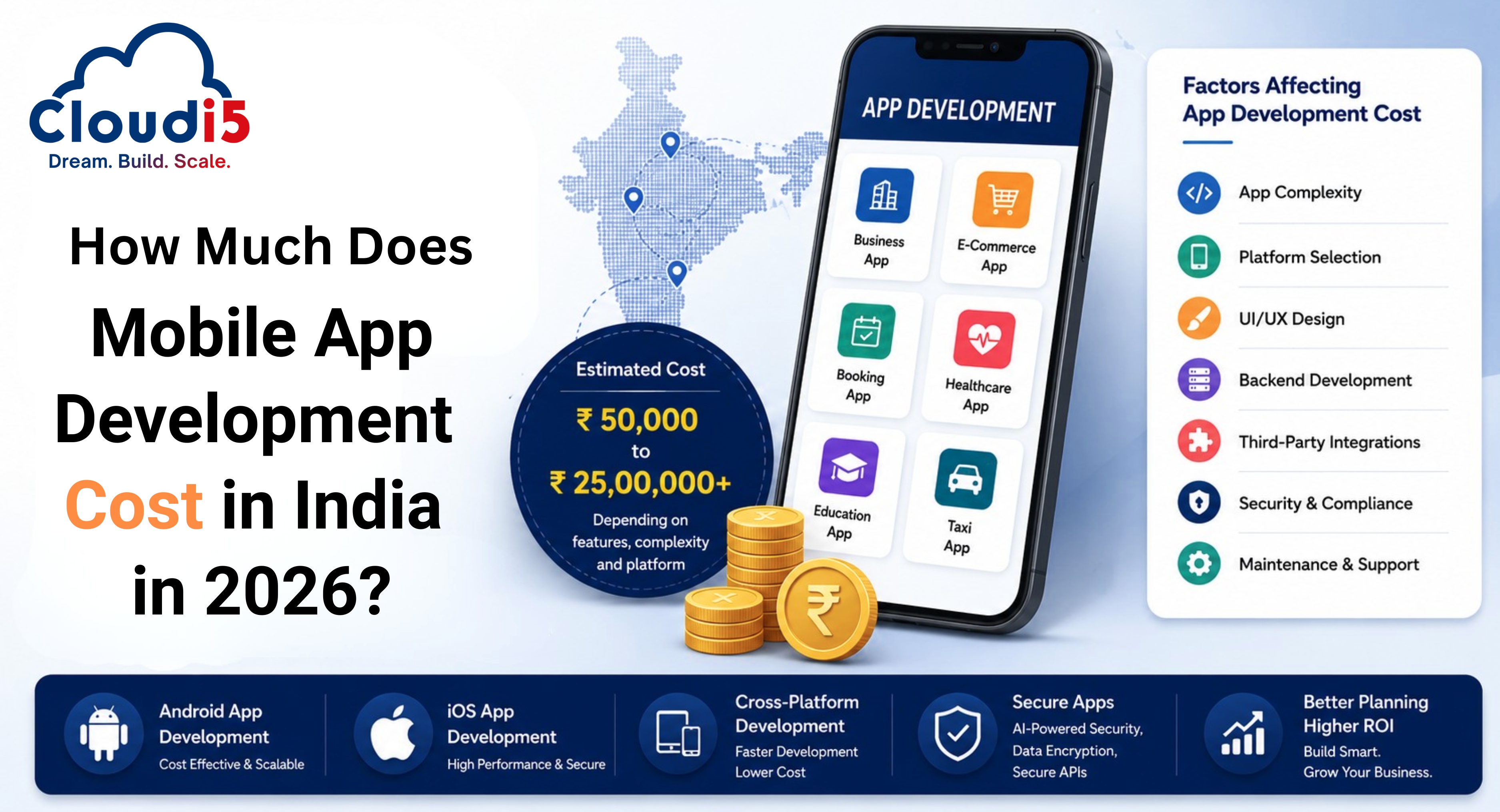 Mobile App Development Cost in India 2026